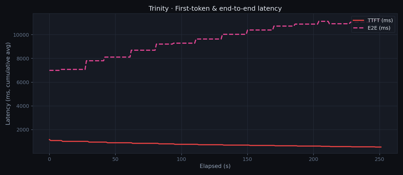 Trinity latency — scripted benchmark
