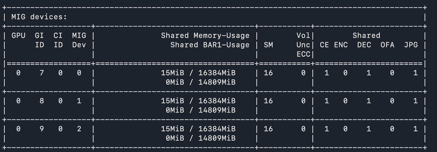 NVIDIA SMI